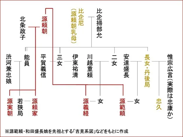 島津家初代 惟宗忠久について深く - 尚古集成館 島津家初代 惟宗忠久について深く - 尚古集成館